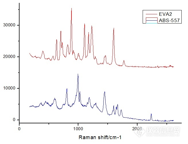 ATR3000_1064nm科学级11.6吋大屏便携式制冷拉曼光谱仪