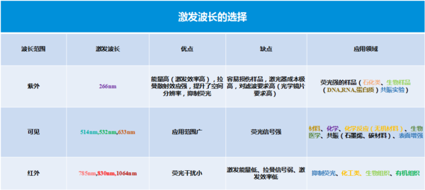 532、785还是1064nm?拉曼光谱仪激发波长如何选?