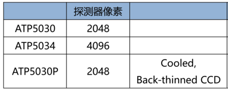 ATP5030_制冷型超高分辨率光纤光谱仪