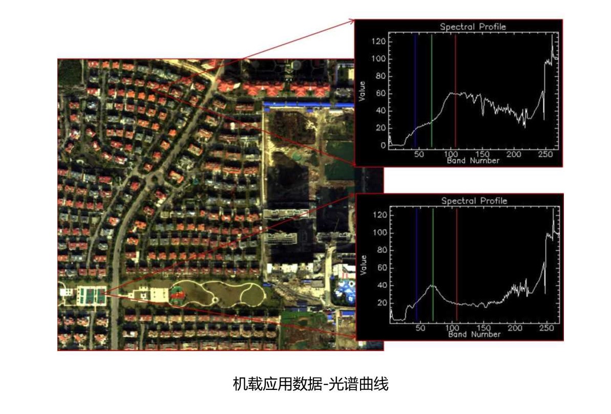 ATH9010/9011/9012无人机高光谱成像分析系统