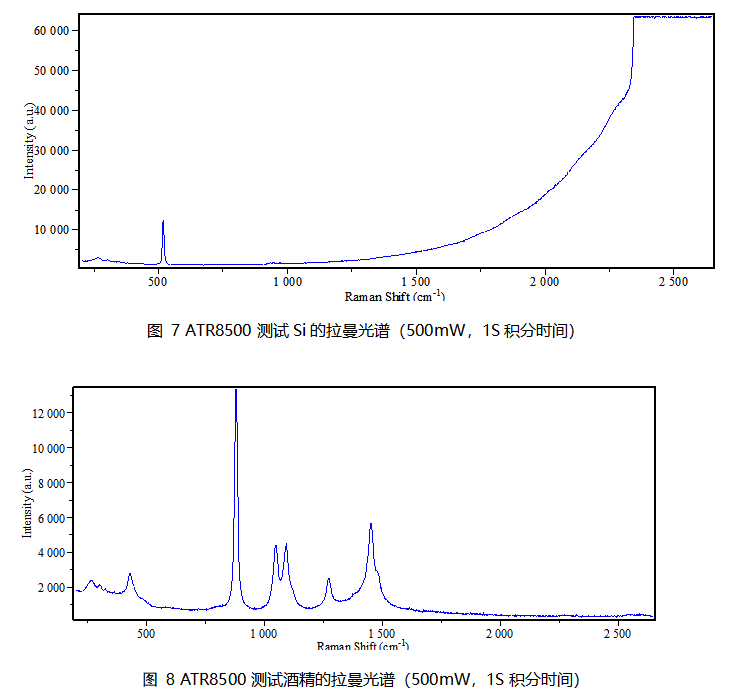 ATR8500_全自动对焦 显微激光拉曼光谱成像仪