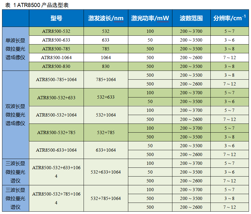 ATR8500_全自动对焦 显微激光拉曼光谱成像仪