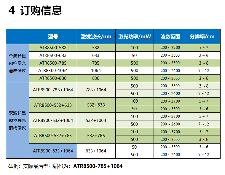 ATR8500_全自动对焦 显微激光拉曼光谱成像仪