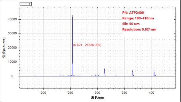 ATP2400 超薄型 微型光纤光谱仪