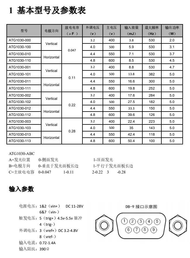 ATG1030_闪烁(脉冲)氙灯光源模块