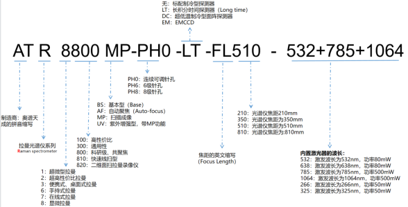 ATR8800UV-FL810_科研级深紫外共聚焦显微拉曼光谱仪