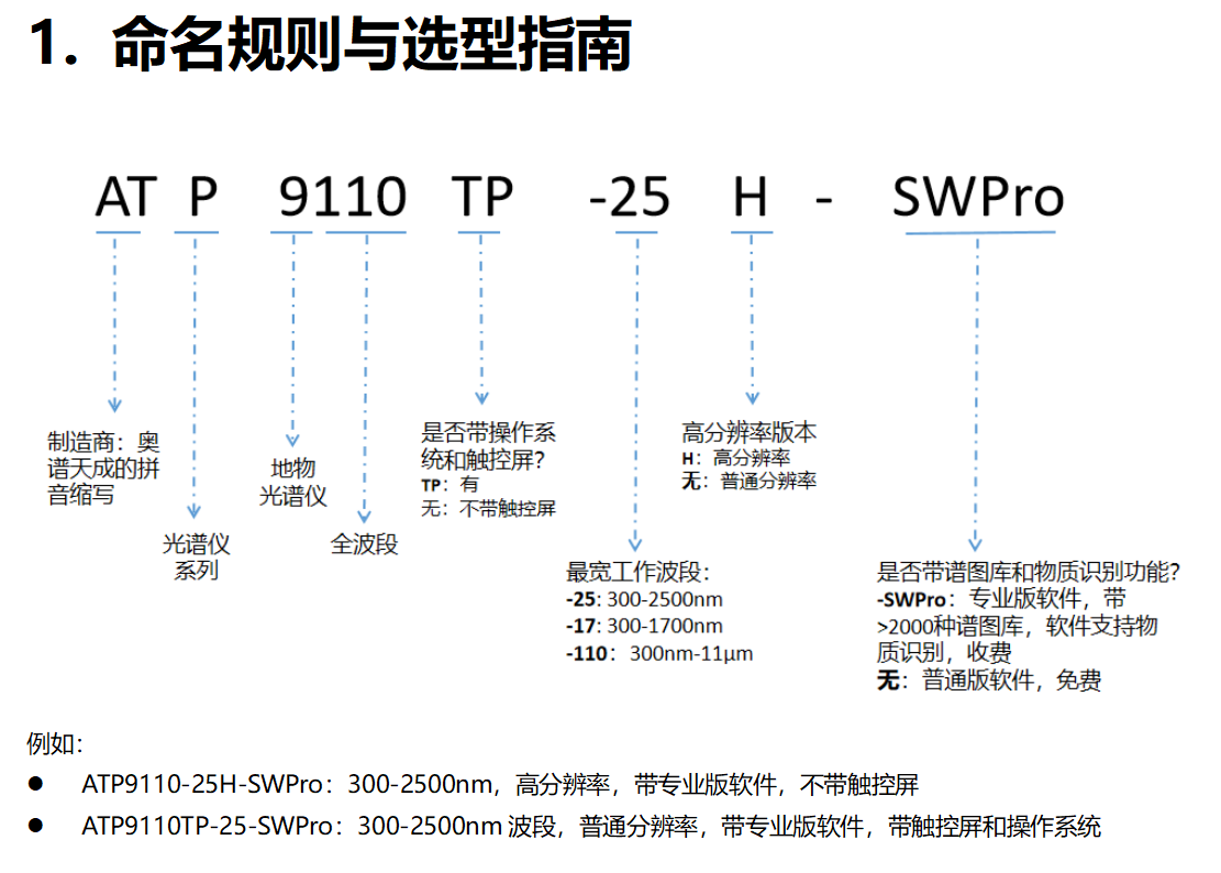ATP9110-50_超宽波段地物光谱仪（300nm-5000nm）