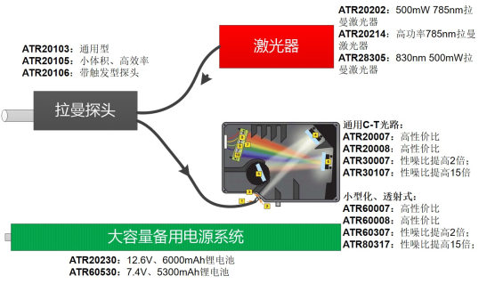 ATR20108_长杆型拉曼光谱探头