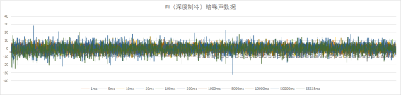 ATP6500EM_超低温制冷、高灵敏度、高分辨率 科学级微型光纤光谱仪