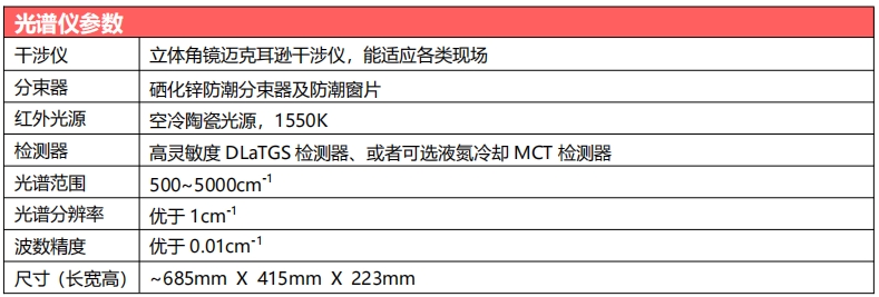 IR6000pro-傅里叶变换红外光谱仪